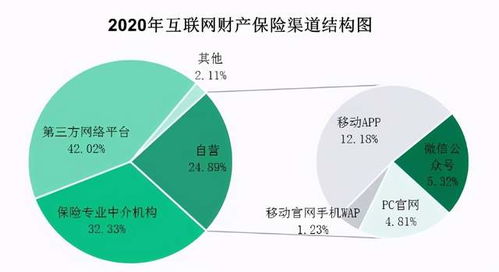 互联网保险销售渠道的三国时代 互联网销售的崛起与变革