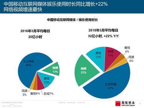 2018互联网女皇报告深度解读 洞悉互联网销售新机遇