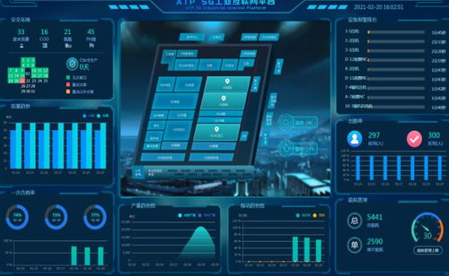 工信部公示5G工厂名录，安徽移动多项目入选，引领互联网销售新业态