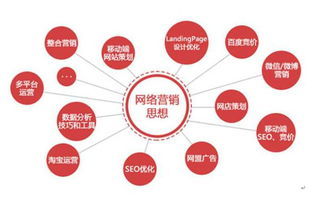 男生在互联网营销领域的就业方向 从互联网销售出发